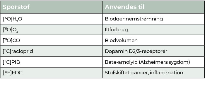 Tabel 1: Eksempler på anvendte isooper og sporstoffer til PET-skanning af grise.